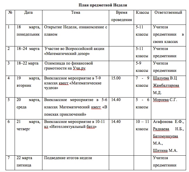 Предметная неделя Математики и информатики..